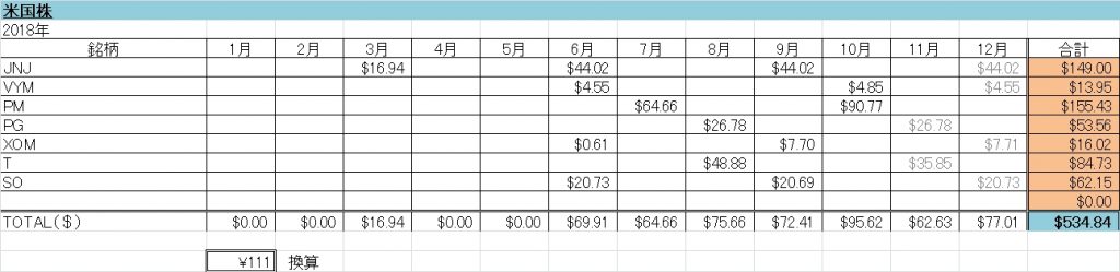 2018年上半期　配当金実績