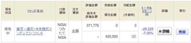 楽天VTI 2018年の損益実績