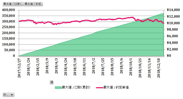 楽天VTI　2018年の結果