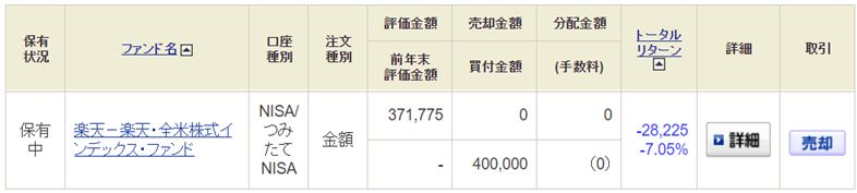 楽天VTI　2018年の損益実績