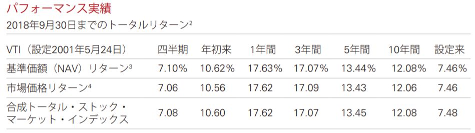 vat paformance