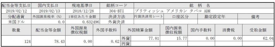 BTI：ブリティッシュ・アメリカン・タバコからの配当金