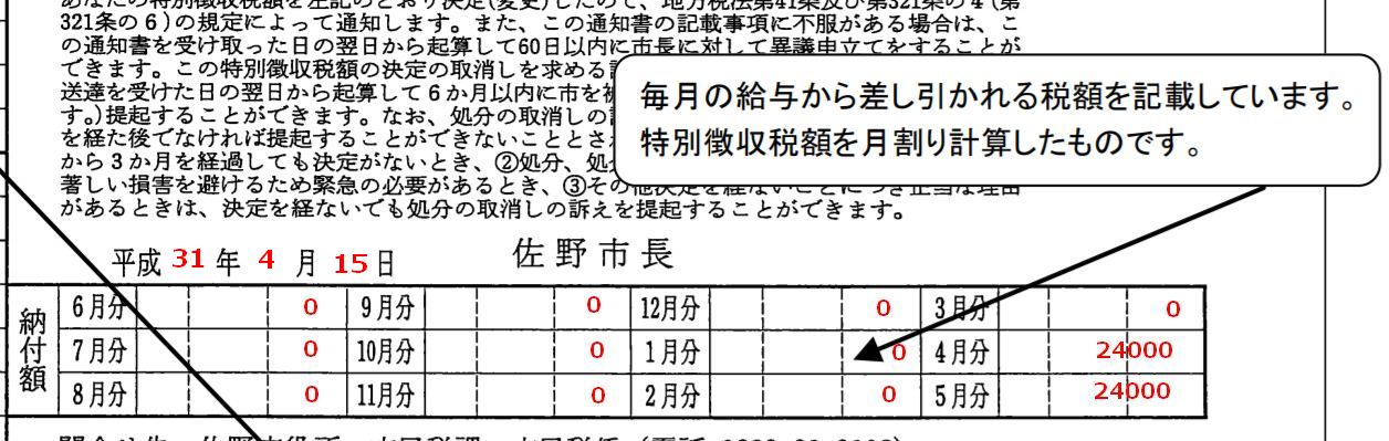 住民税が０円…？