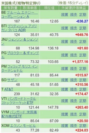 米国株損益状況