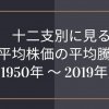 【2019年データ更新】十二支別に見る日経平均株価の騰落率ロゴ