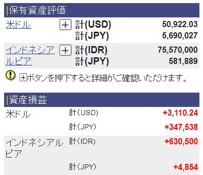 2019年４月末付保有資産
