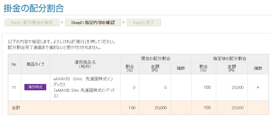  セレクトプランで選んだ商品 