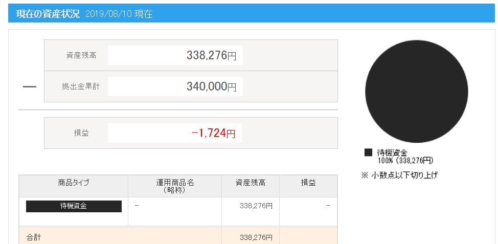 移管金の現金化とそのグラフ