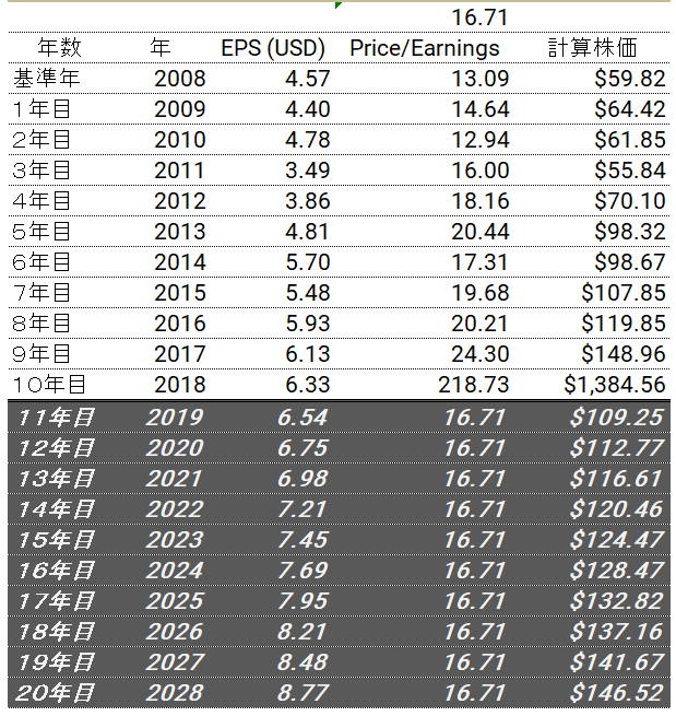 ジョンソン・エンド・ジョンソン(JNJ)の将来の株価予測