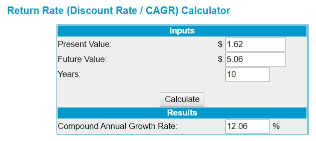 マイクロソフト(MSFT)の将来価値(Future Value)計算方法