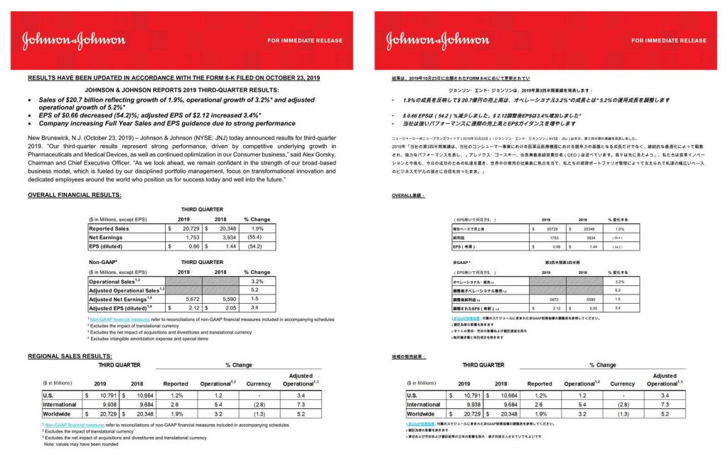 Doc Translator の翻訳結果を確認してみる