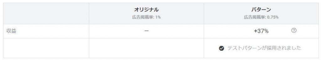 A/Bテストの結果１