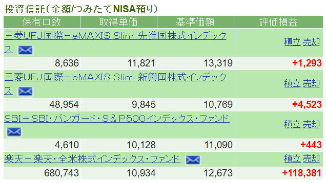 2019年のつみたてNISA実績