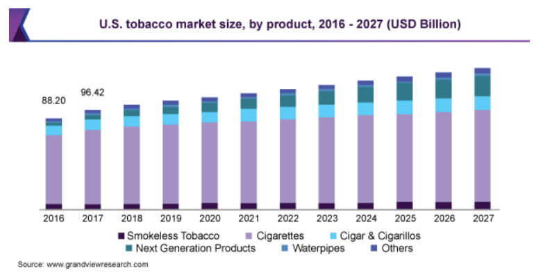 世界のたばこ市場今後の推移予想