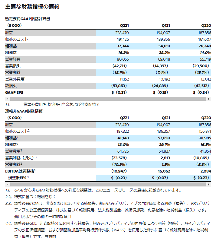 Bloom Energy（ブルーム・エナジー）2021年第2四半期決算