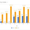 配当金が毎月手に入る米国株の買い方|FUNDAVI